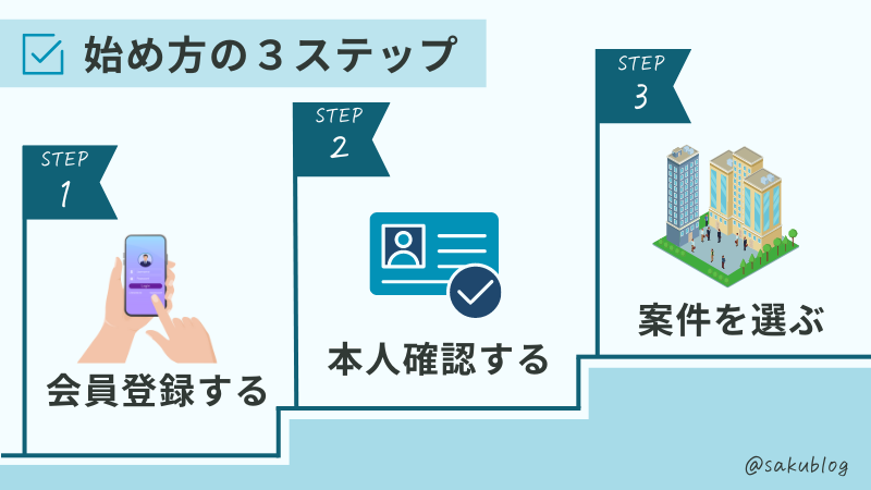 COZUCHI 始め方