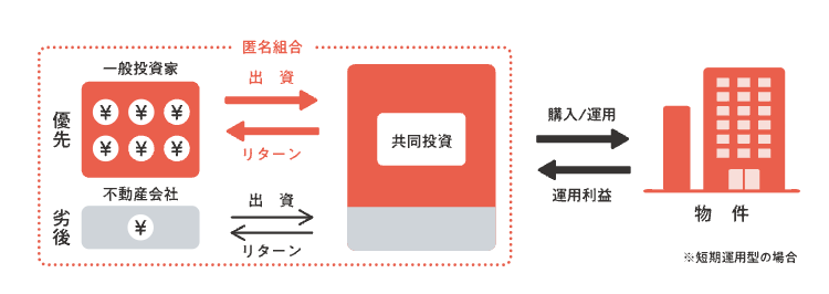 COZUCHI 短期運用型