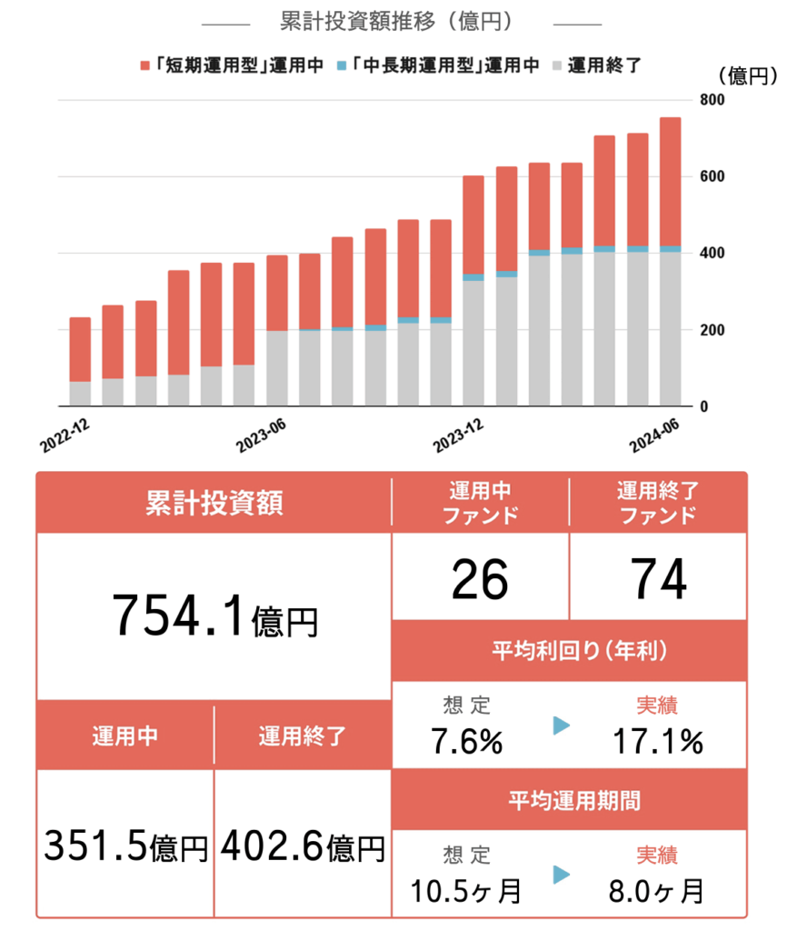 COZUCHI四半期レポート(2024年7月度)