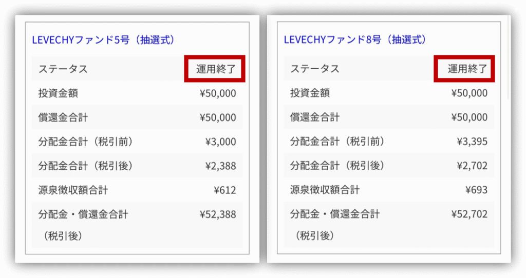 LEVECHY　やってみた　償還画像