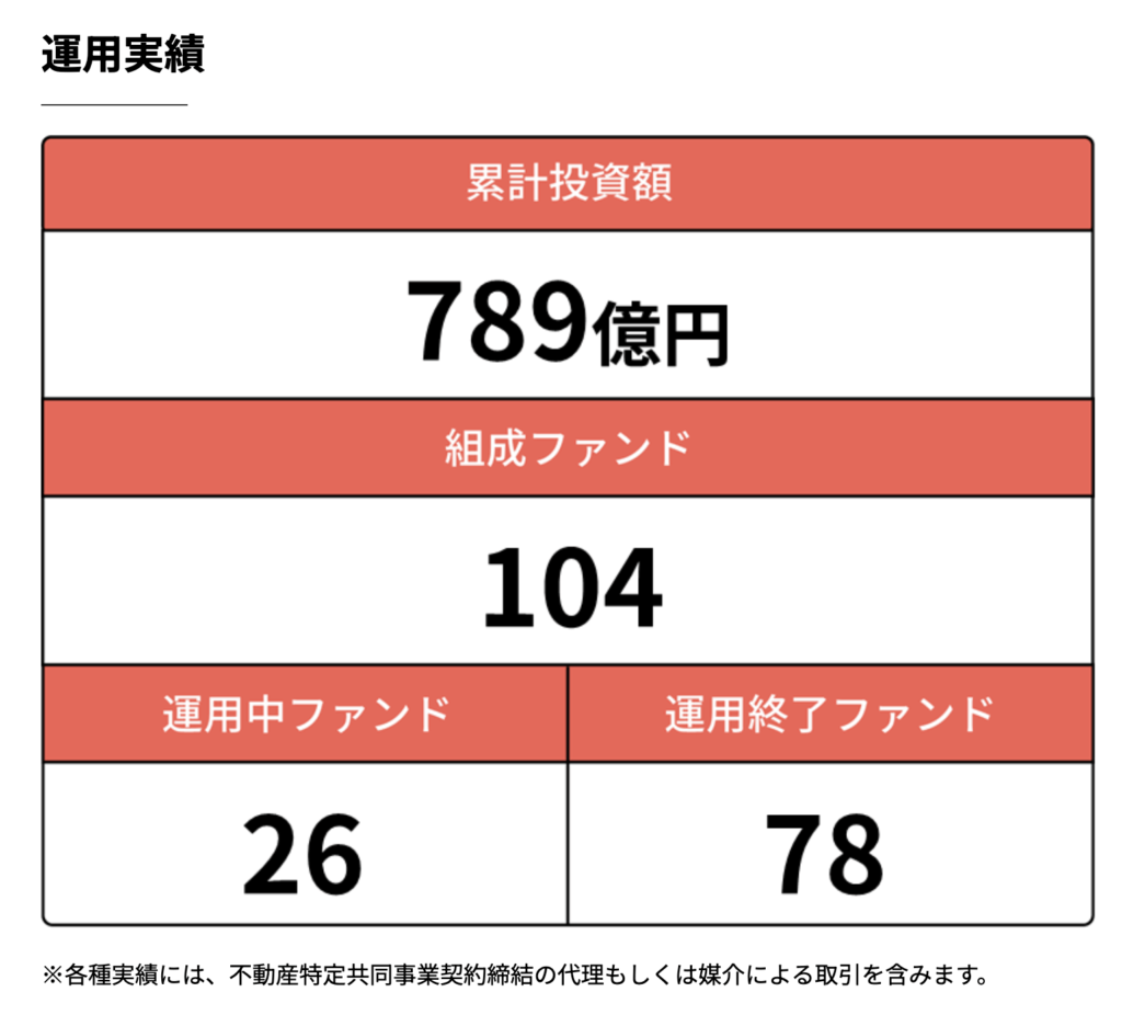 COZUCHI 運用実績