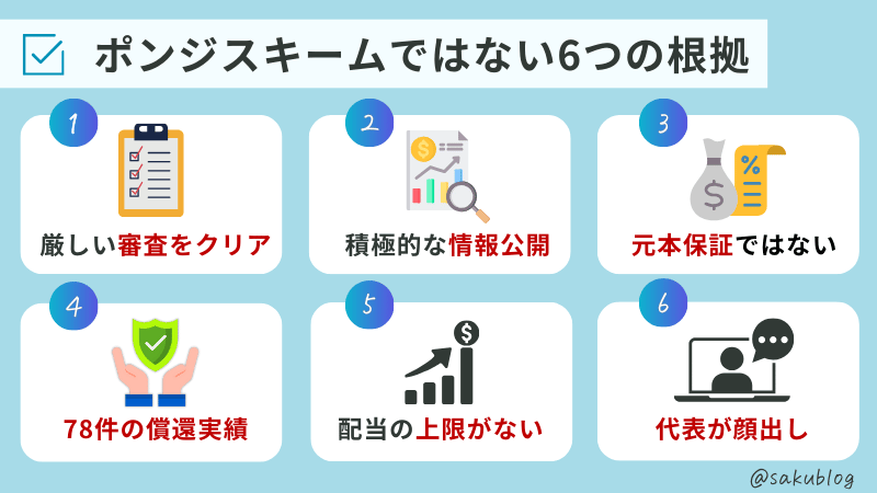 COZUCHI ポンジスキームではない根拠