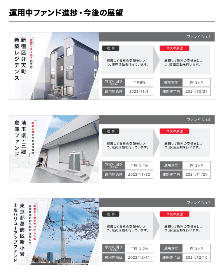 ヤマワケエステート 四半期レポート