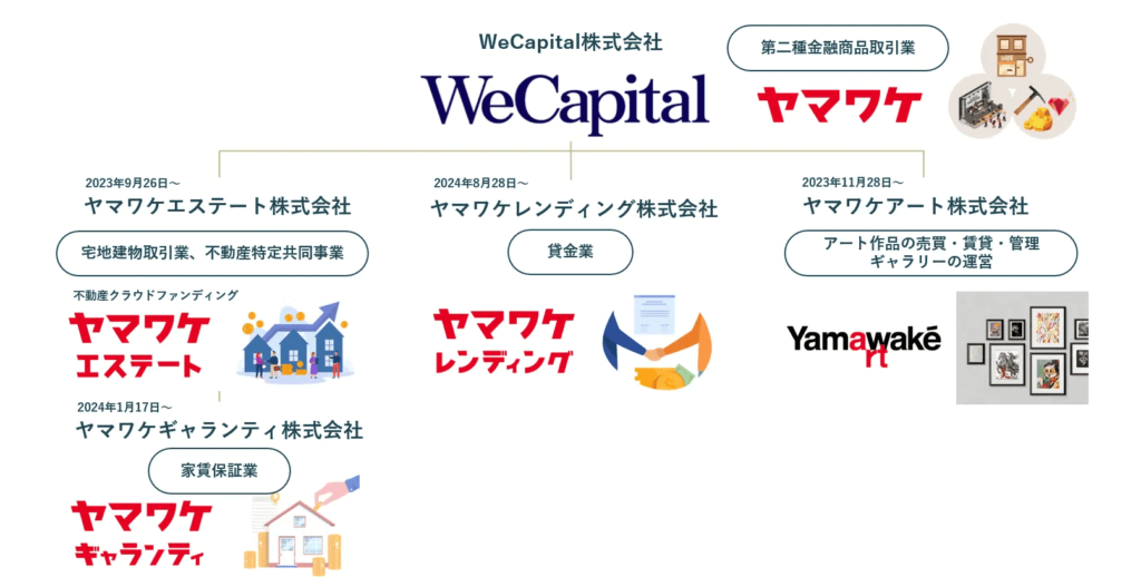 WeCapital サービス図