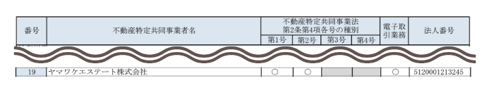 国土交通省 不動産特定共同事業者許可一覧 ヤマワケエステート