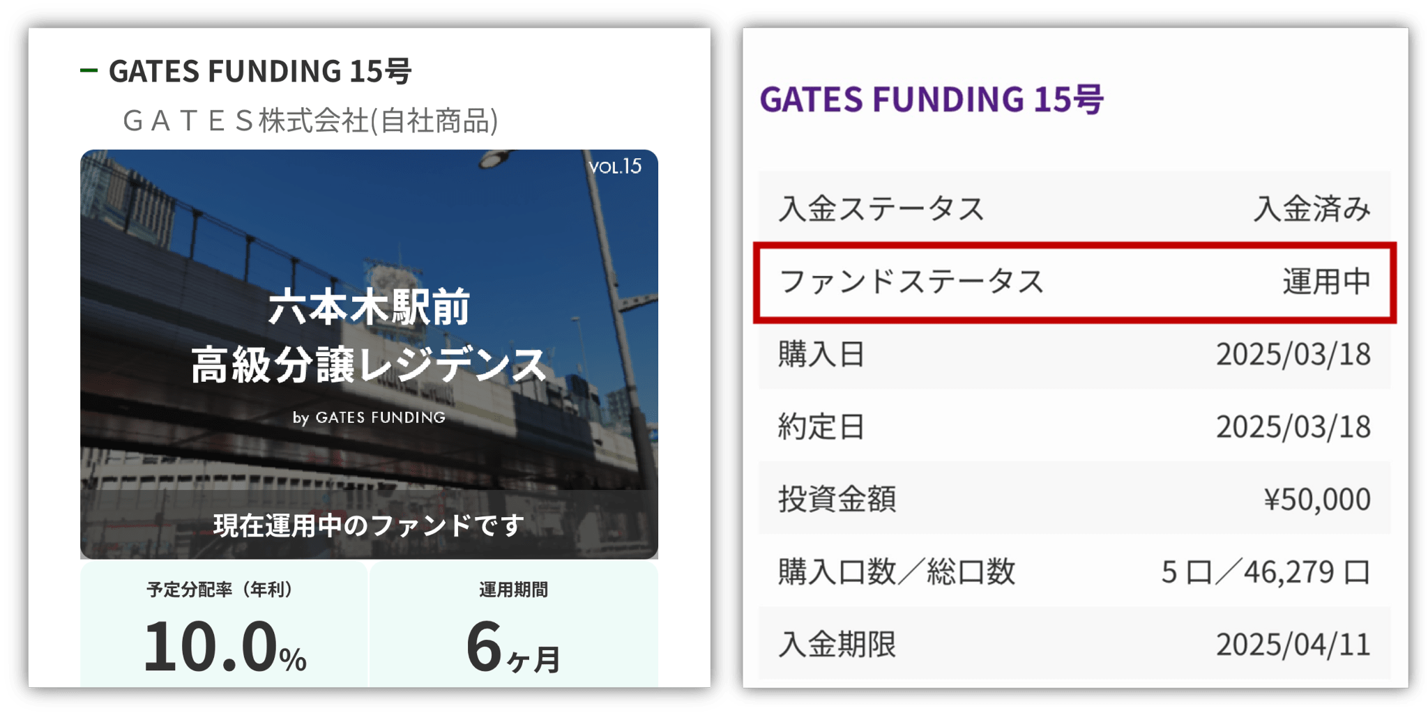 GATES FUNDING やってみた結果