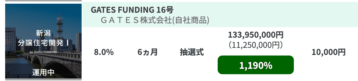 GATES FUNDING 16号