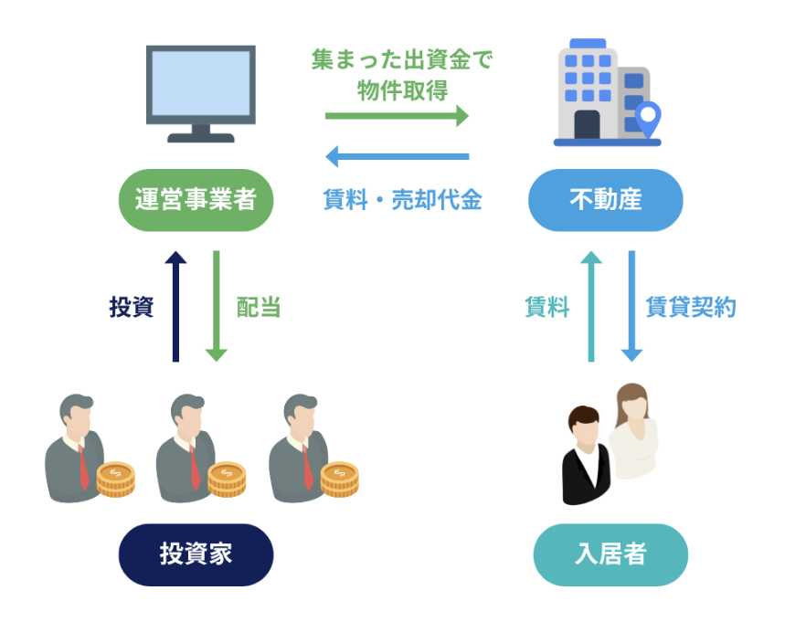 不動産クラウドファンディング 仕組み