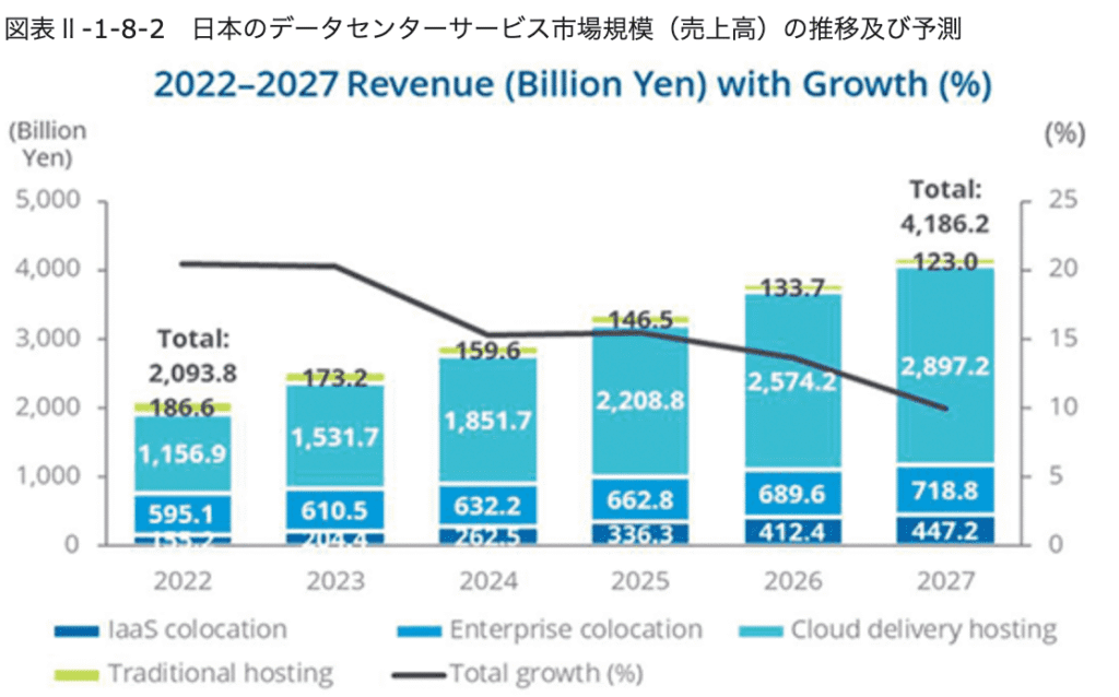 総務省｜令和6年版 情報通信白書