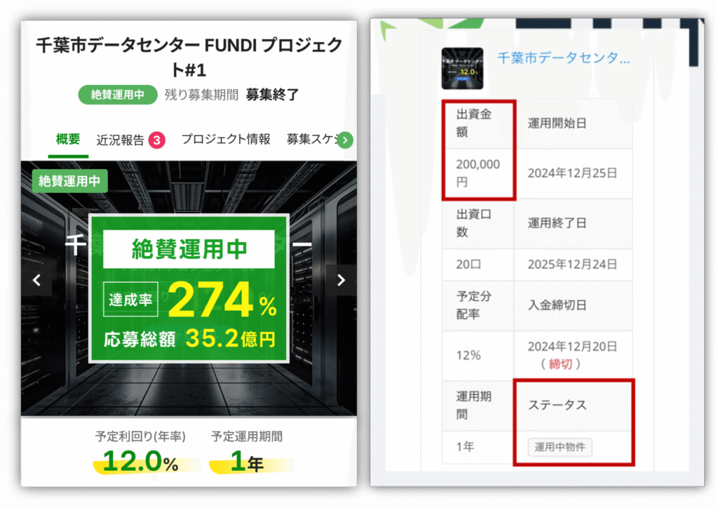 FUNDI やってみた結果